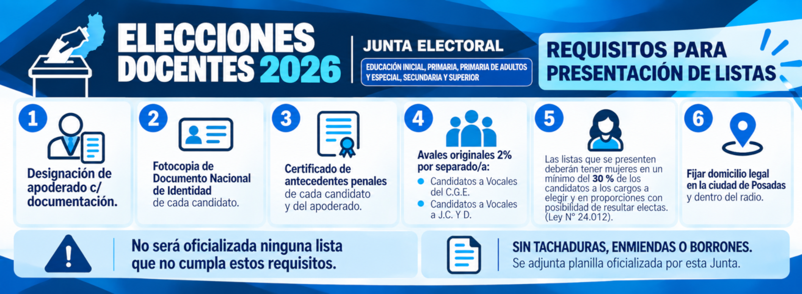 Info Requisitos Presentación Listas